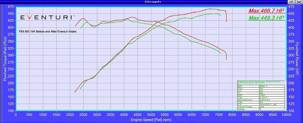Eventuri Carbon Intake V2 BMW F82 M4 - Image 6