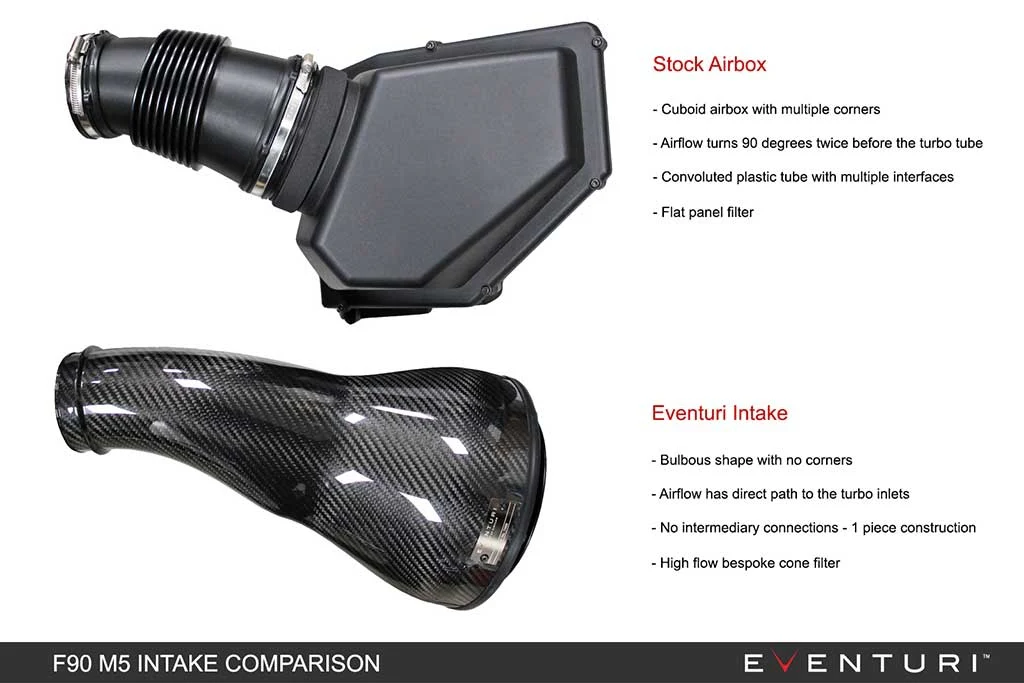 Eventuri Carbon Intake V2 BMW F90 M5 - Image 4