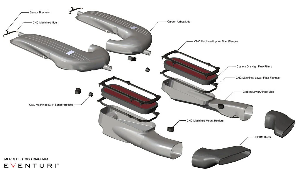 Eventuri Carbon intake | Mercedes C63S 205 model - Image 4